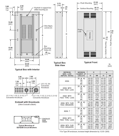 electrical panel box prices range|electrical panel sizing chart.